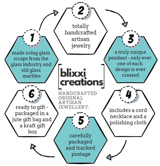 infographic describing the different benefits of purchasing from this store