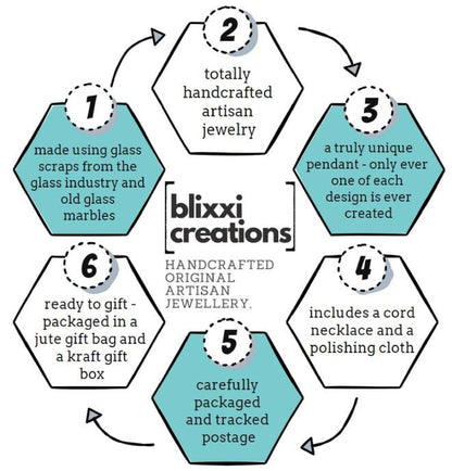 Infographic by Blixxi Creations showing six-step process for handcrafted fused glass jewelry with teal hex shapes.